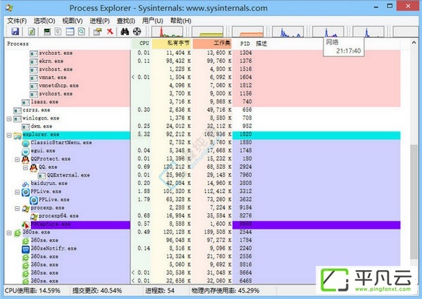 ProcessExplorer,Sysinternals,应用程序,监视工具,进程管理,processexplorer下载,processexplorer最新版下载,processexplorer汉化版,微软进程管理工具,增强型任务管理器,Process Explorer绿色版,Process Explorer中文版,Process Explorer汉化版,Process Explorer官方下载