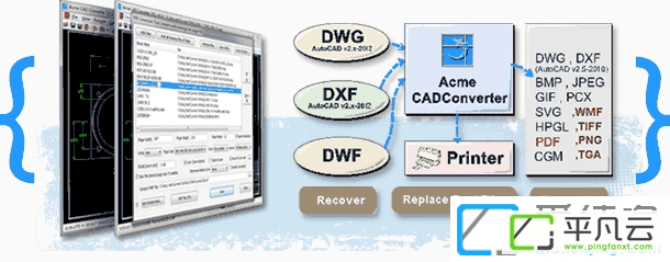 AcmeCAD,AcmeCADConverte,CAD图形文件转换和查看软件,cad转换工具,CAD图形管理工具,CAD查看器,CAD图形格式转换工具