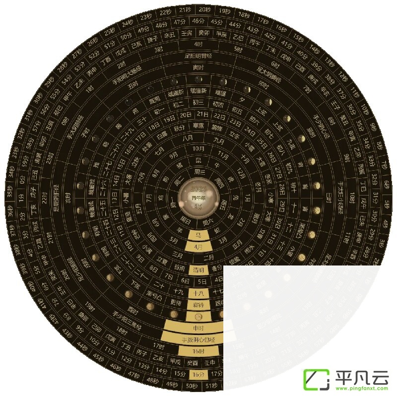 子午流注时钟
