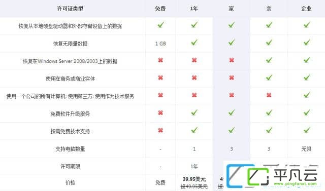 7DataRecoverySuite，7-Data Recovery Suite v4.2 Enterprise、7-Data数据恢复企业版、7-Data 数据恢复免费版、7-Data 数据恢复破解版、免费数据恢复工具，免费数据恢复软件，相册恢复工具，免费硬盘数据恢复工具、免费分区数据恢复工具、免费文件恢复工具、超级硬盘数据恢复软件、内存卡数据恢复、手机数据恢复、安卓手机数据恢复、7-Data破解版、7-Data企业破解版、u盘数据恢复、电脑数据恢复