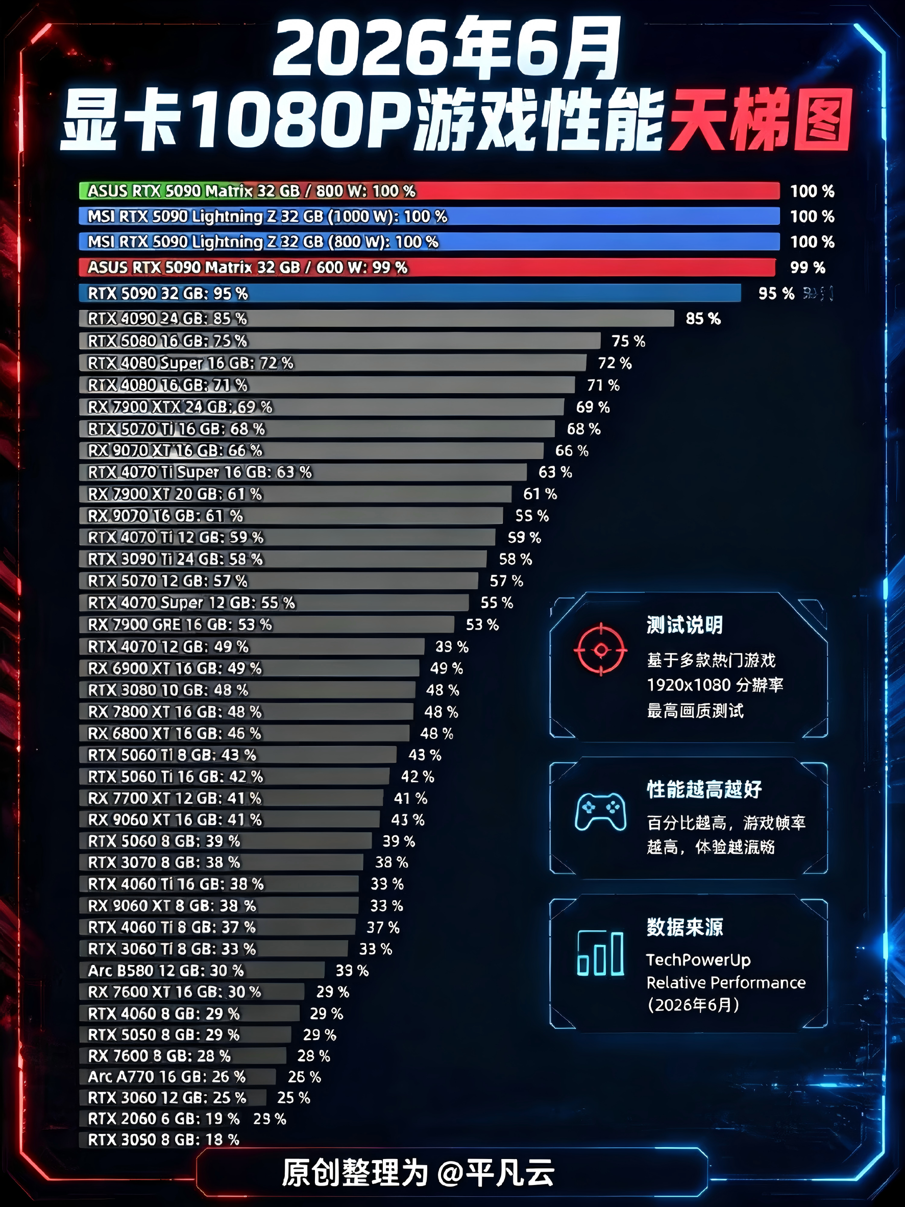 1782804522130208.png 2026年6月显卡游戏性能天梯图.png