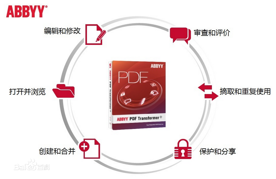 ABBYY PDF Transformer+ PDF转换工具 官方试用版